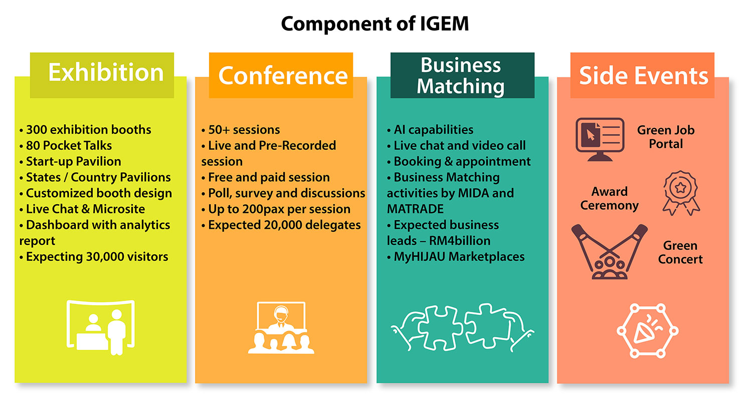 International Greentech & Eco Products Exhibition & Conference Malaysia ...