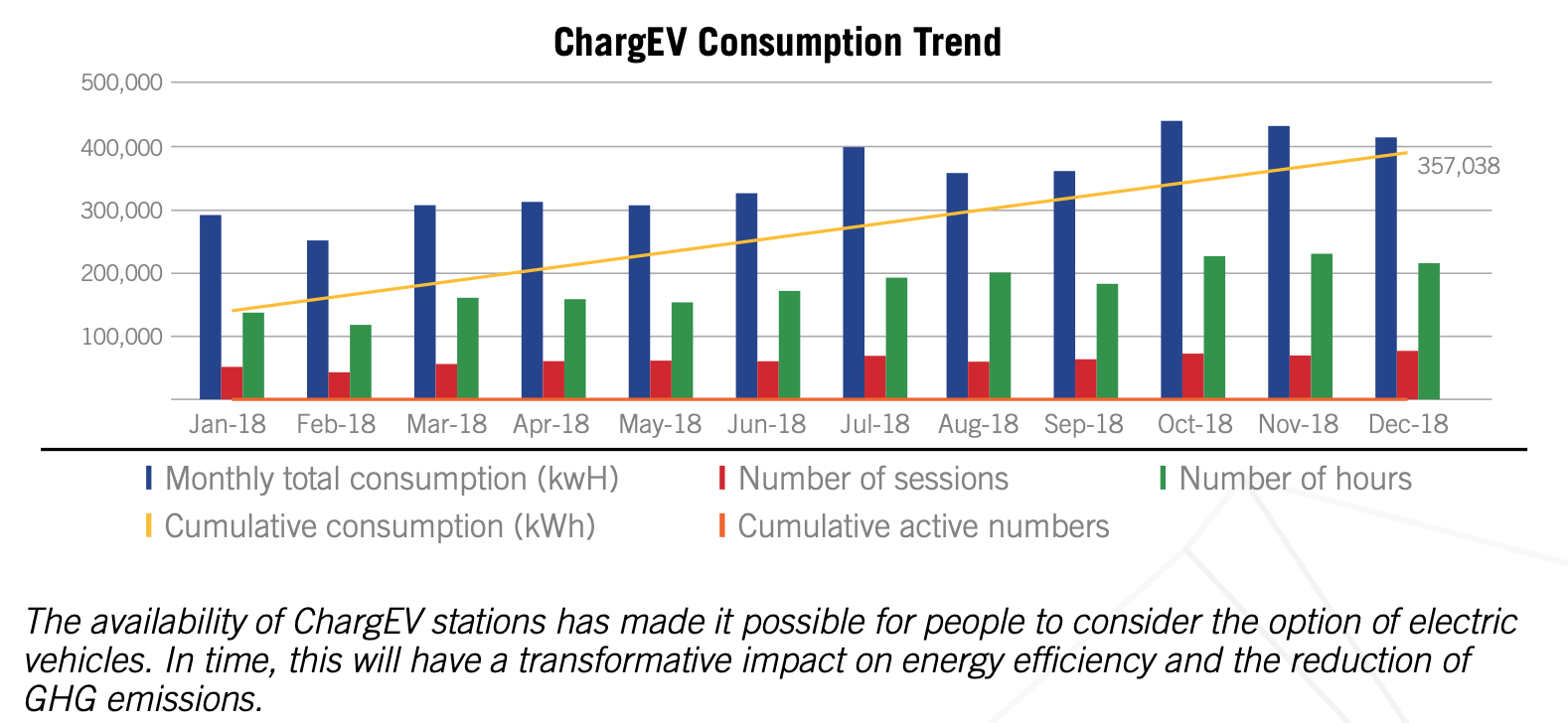 THE ERA OF ELECTRIC VEHICLES Malaysian Green Technology And Climate