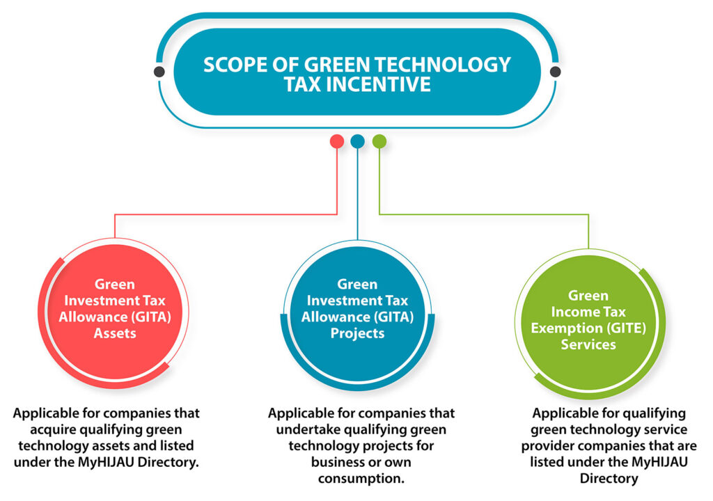 malaysian-green-technology-corporation