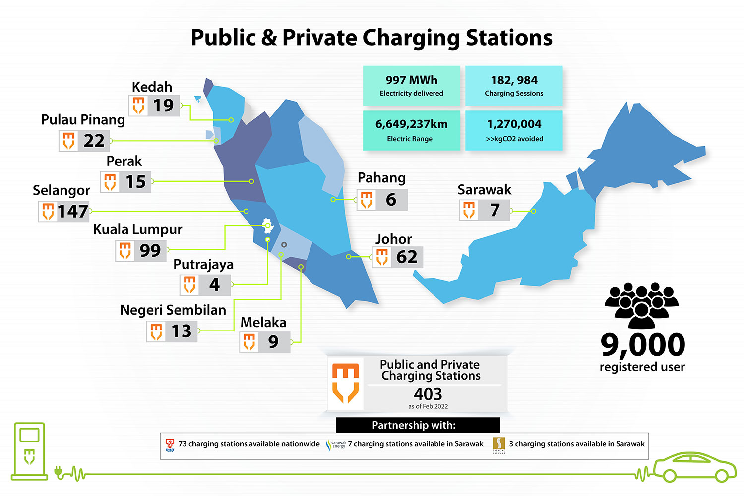 ChargEV Malaysian Green Technology And Climate Change Corporation