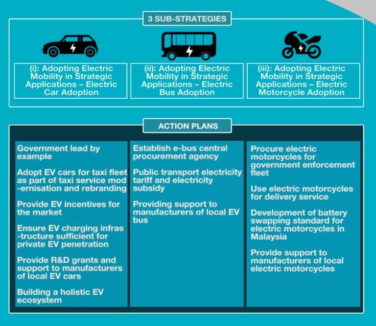 Malaysia to begin using EVs for its government fleet, procurement to